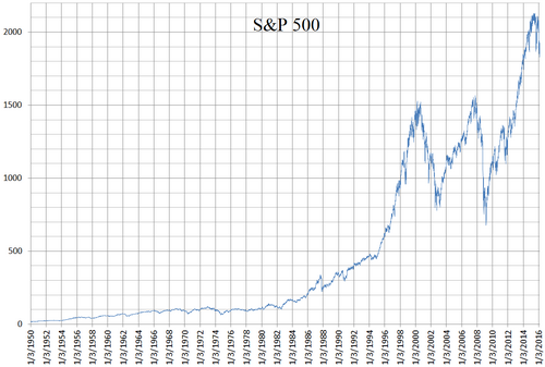 S&P 500